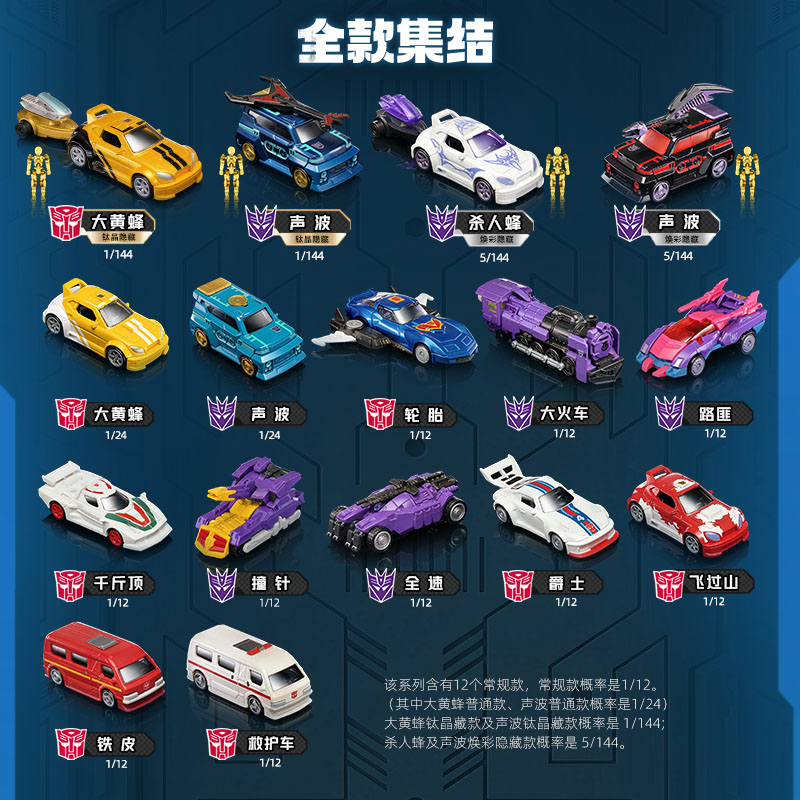 Blokees Transformers Wave 4 C0 - Model Kit Plastic incelemesi ve fiyatı